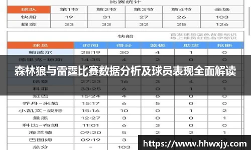 森林狼与雷霆比赛数据分析及球员表现全面解读